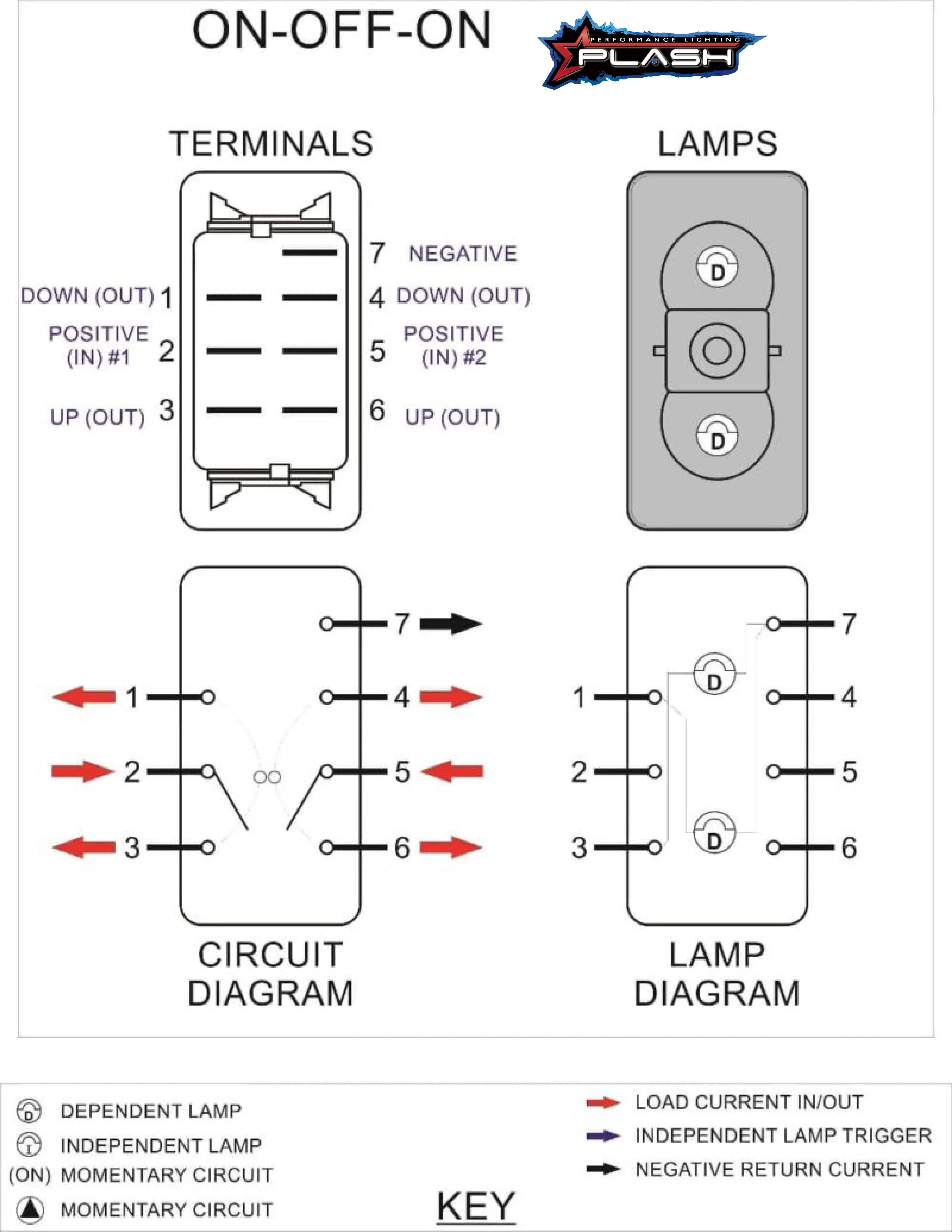 ON-OFF-ON - Rocker Switch